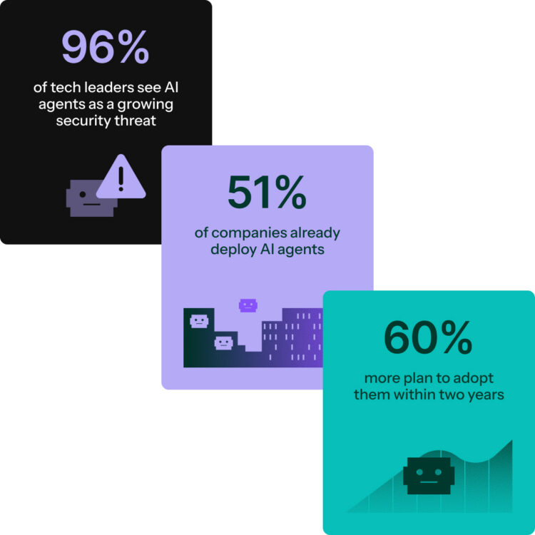 Secure Agentic AI Identity and Access Management | Defakto