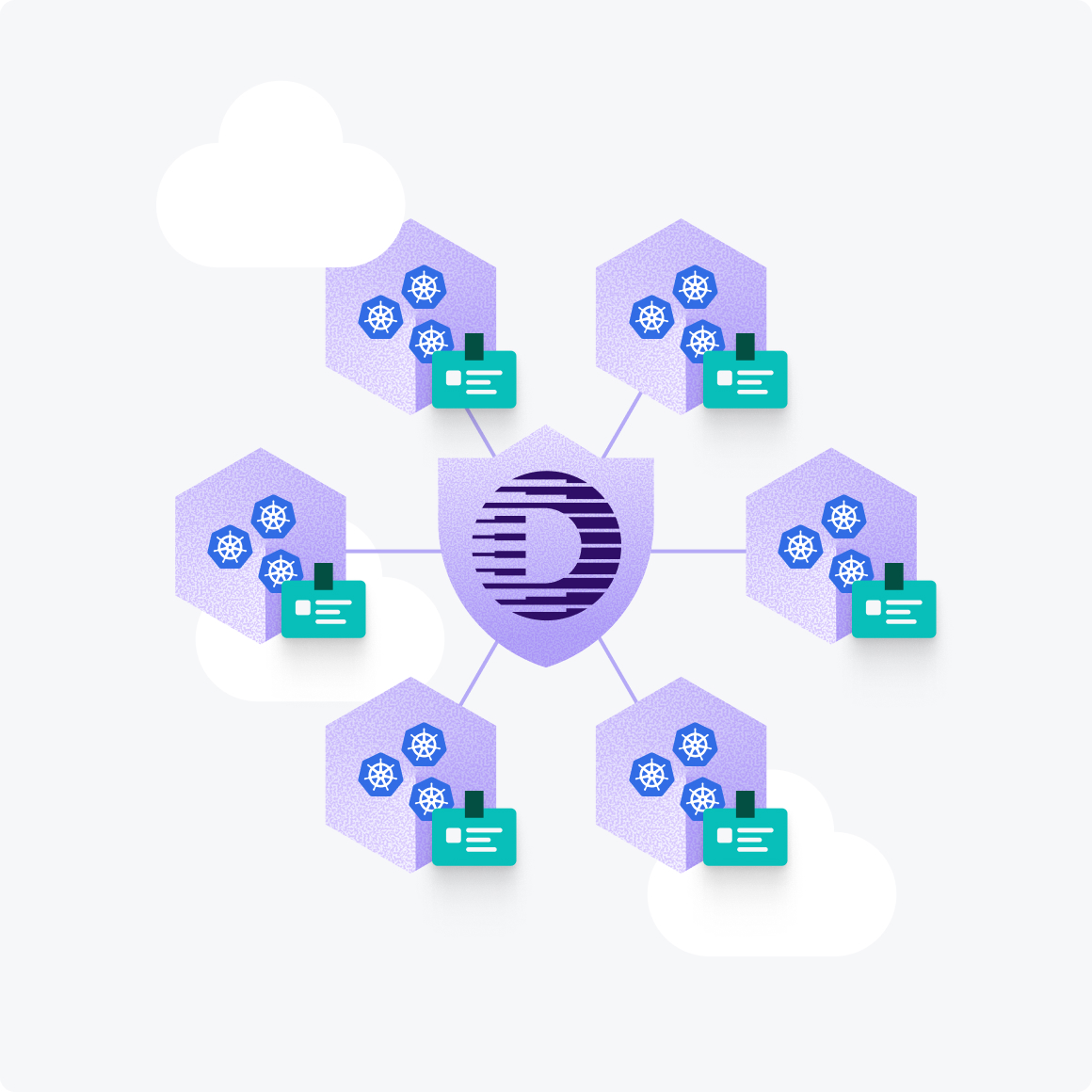 Defakto Kubernetes difference
