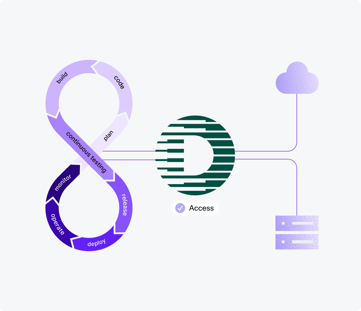 Eliminate secrets from CI/CD pipelines